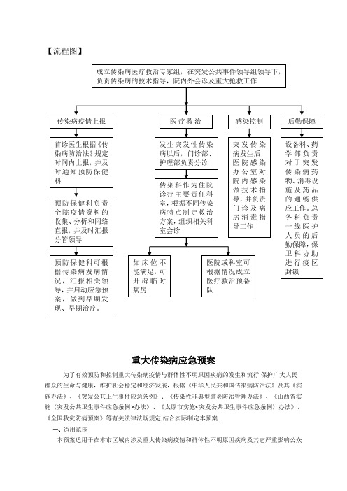 医疗机构突发传染病疫情流程图传染病诊断标准重大传染病群体性不明原因疾病应急预案与大家分享DOC