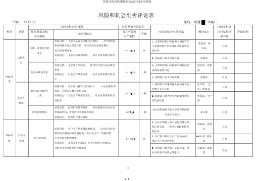 质量风险及机遇解析总结计划评价表格