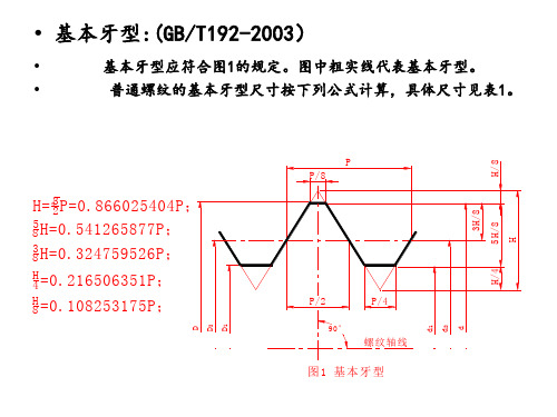 螺纹标准