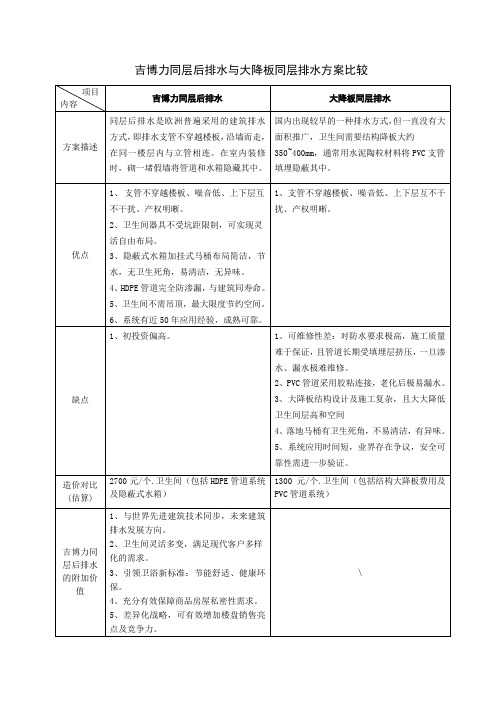 同层排水比较方案