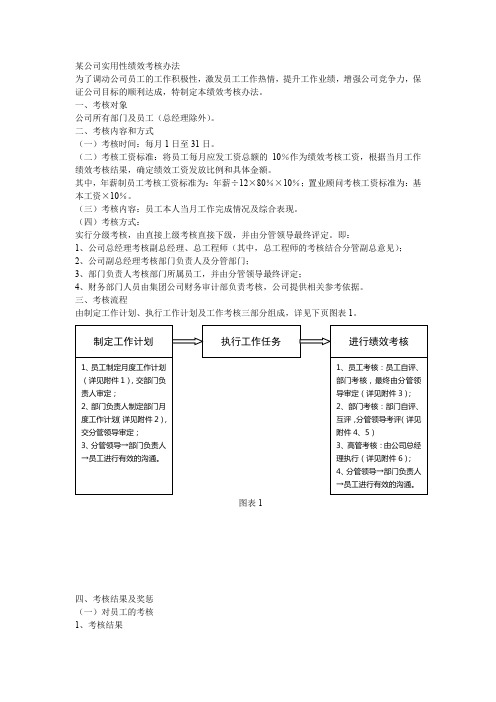 某公司实用性绩效考核办法