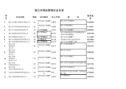 镇江市物业管理企业名录