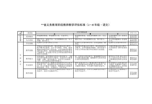 省义务教育阶段教师教学评估标准