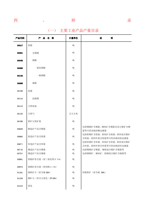 主要工业产品产量目录 