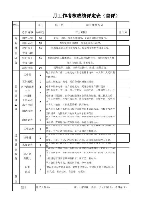 施工员---绩效考核表---模板