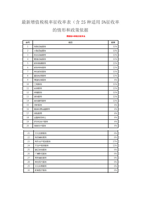 最新增值税税率征收率表至2017年8月10日