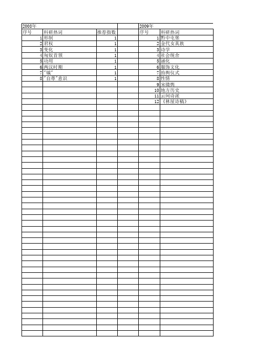 【国家社会科学基金】_舆_基金支持热词逐年推荐_【万方软件创新助手】_20140804