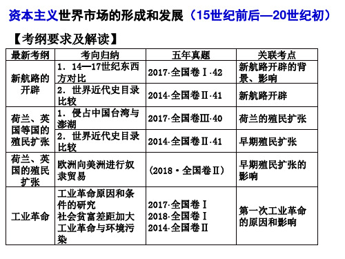 高中历史必修二 第3课时 资本主义世界市场的形成与发展(共61张PPT)