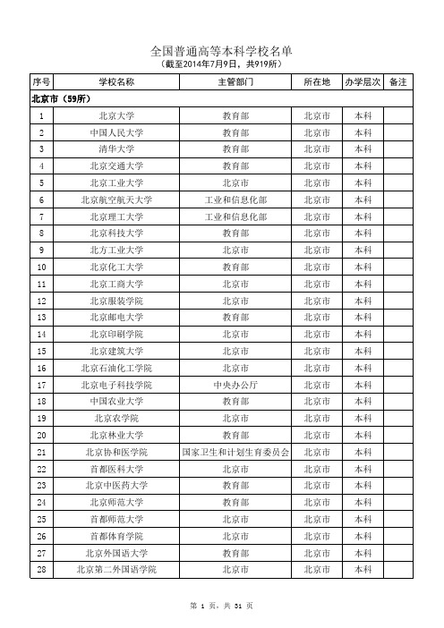 2014年全国普通高等本科学校名单(共919所)