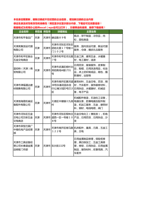 新版全国日用五金配件工商企业公司商家名录名单大全40家