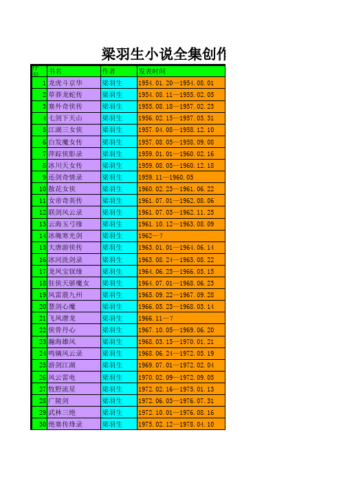 梁羽生小说全集创作年表(官方版)
