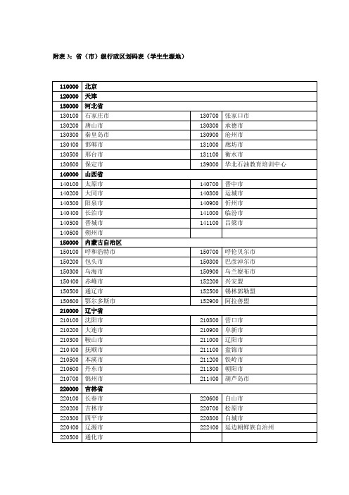 省(市)级行政区划码表