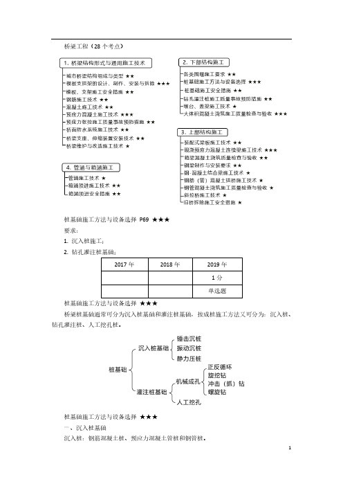 一建【市政】精讲  (21)桩基础施工方法与设备选择