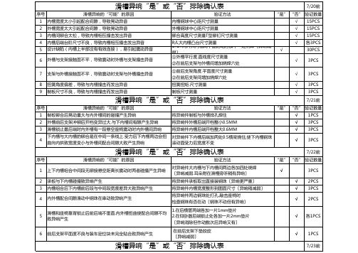 鱼骨图分析范例