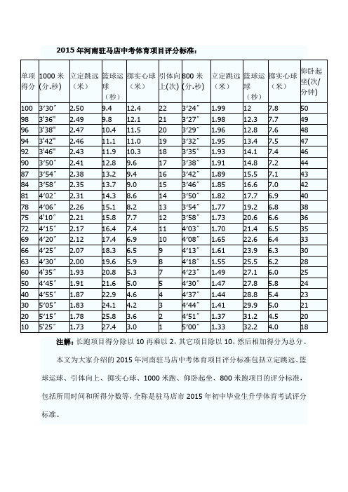 2015年河南驻马店中考体育项目评分标准