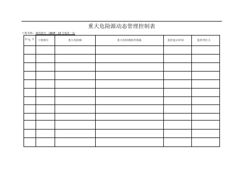 重大危险源动态管理控制表0001