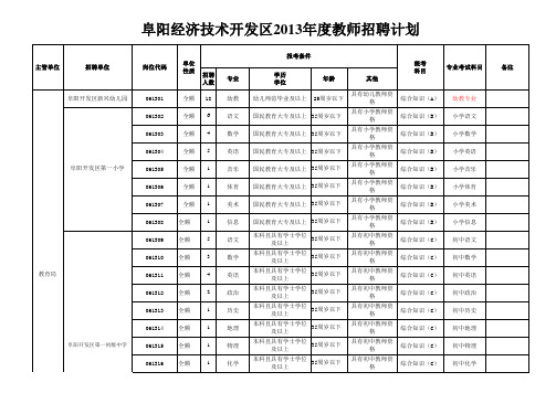 阜阳市经济技术开发区2013年度教师招聘计划