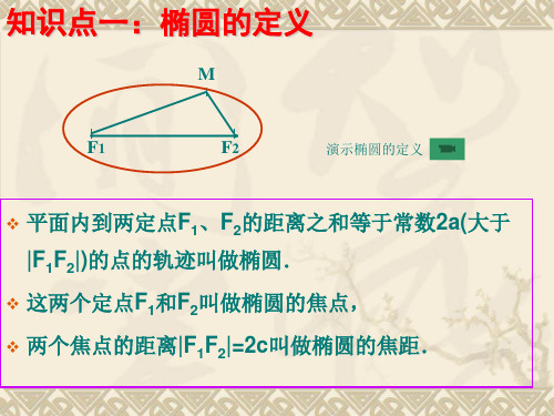 高三数学专项复习椭圆的标准方程课件