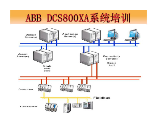 ABB DCS800XA系统培训(工程师培训)