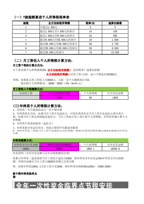 个人 所得税计算方法2016