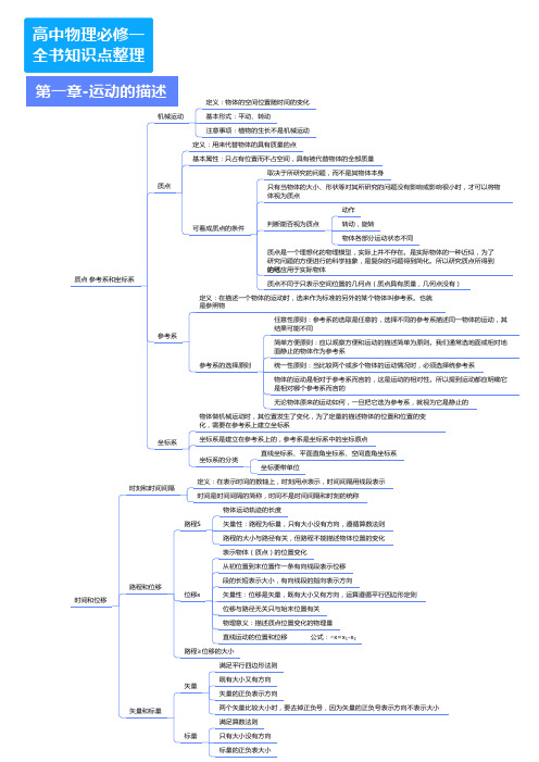 人教部编版高中物理物理必修一知识点思维导图