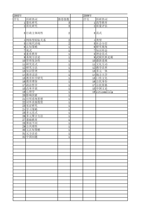 【国家社会科学基金】_多元范式_基金支持热词逐年推荐_【万方软件创新助手】_20140804