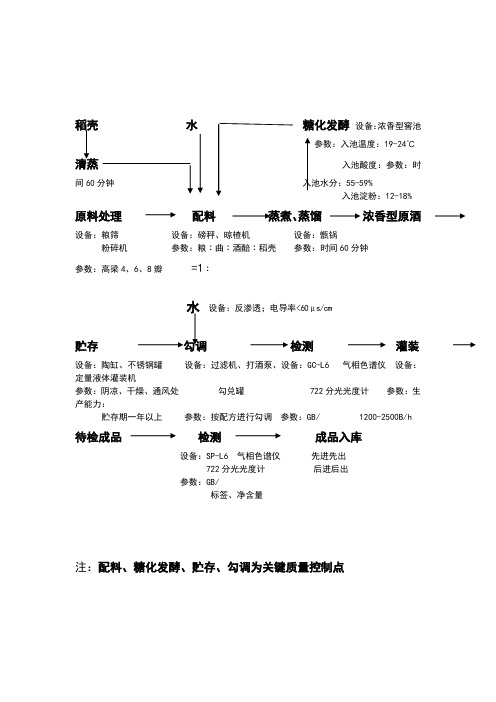 浓香型白酒生产工艺流程图