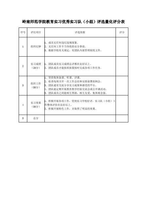 岭南师范学院教育实习优秀实习队(小组)评选量化评分表