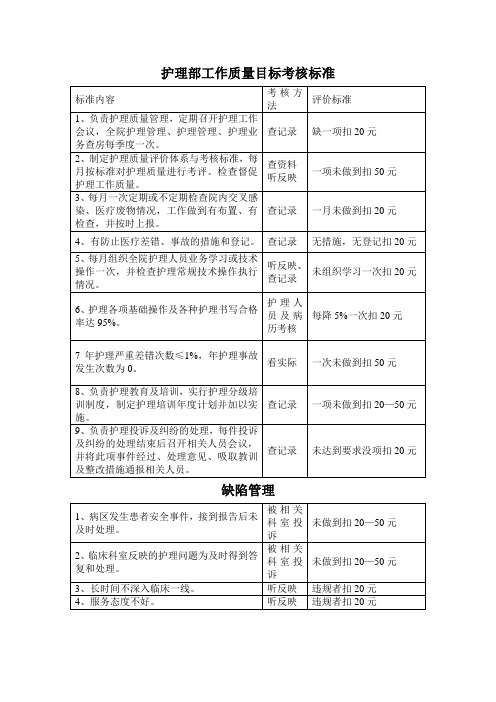 护理部工作质量目标考核标准