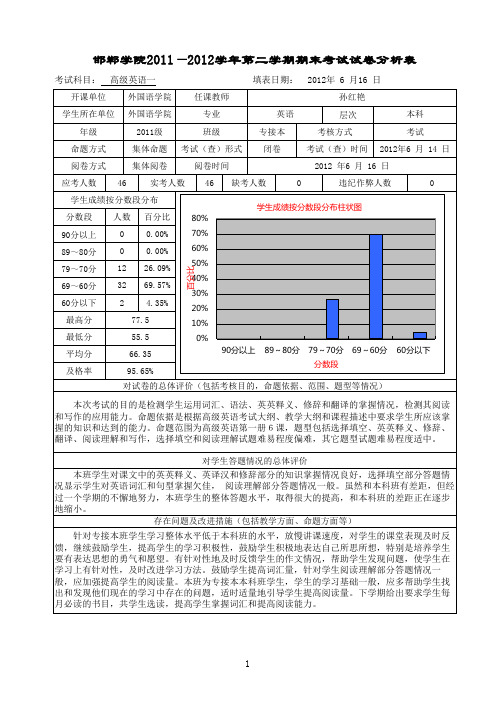 2011级专接本班高级英语一2012年6月5日试卷分析