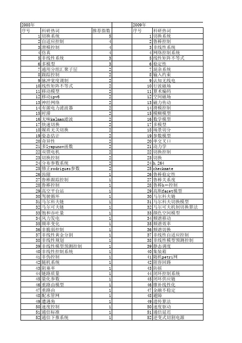 【国家自然科学基金】_模型切换_基金支持热词逐年推荐_【万方软件创新助手】_20140802