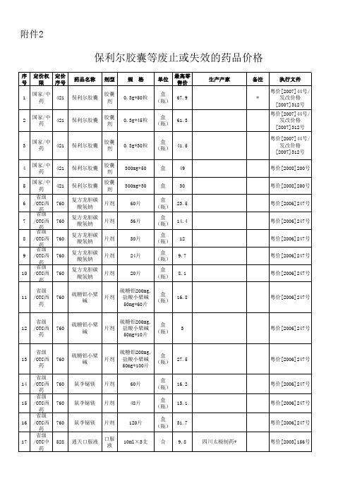 2保利尔胶囊等废止或失效的药品价格表