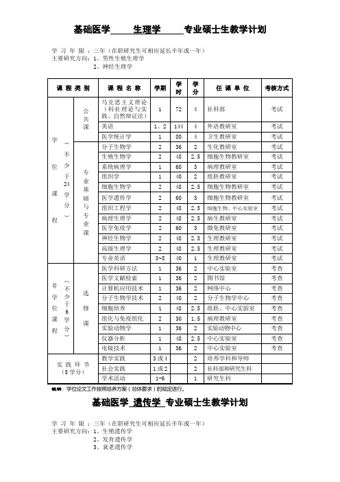 基础医学 生理学 专业硕士生教学计划