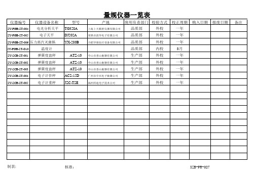 量规仪器一览表