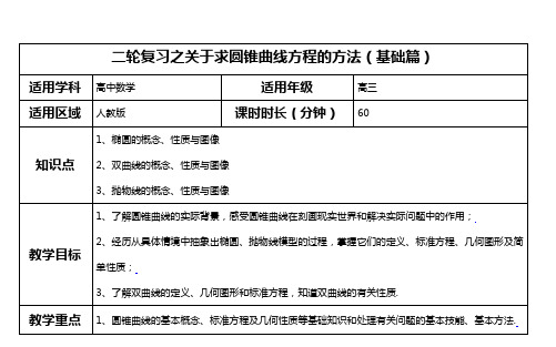 二轮复习之关于求圆锥曲线方程的方法(基础篇)