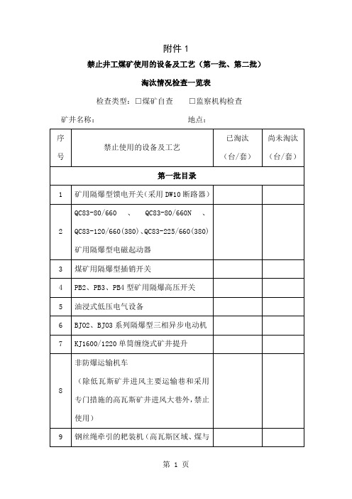 机电设备煤安标专项检查空别表18页word