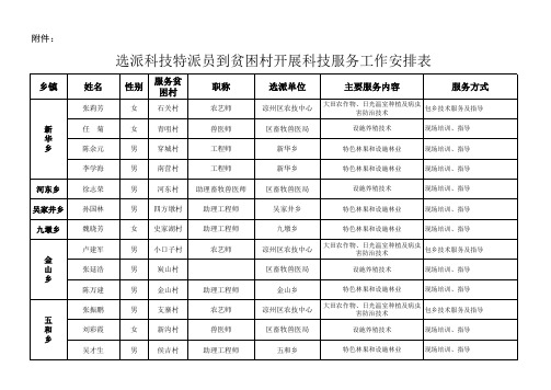 选派人员统计表