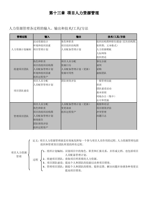 信息系统项目管理师考试必过笔记---第十三章 项目人力资源管理