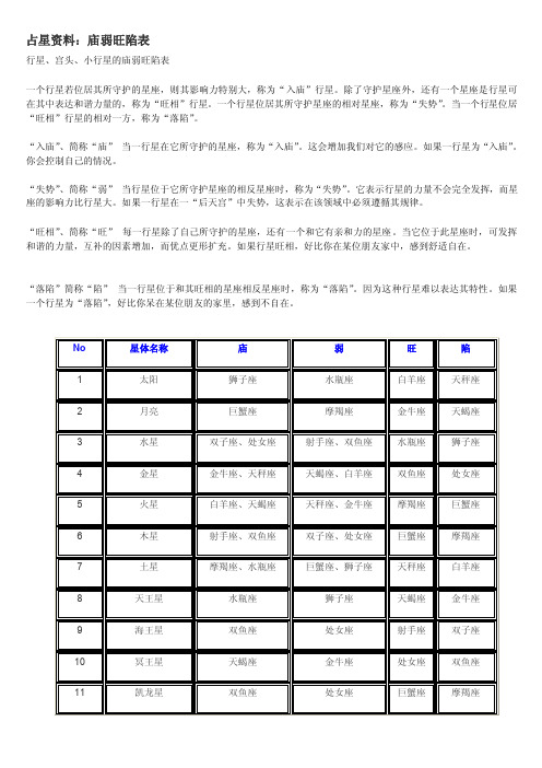 占星行星庙旺落陷表[整理版]