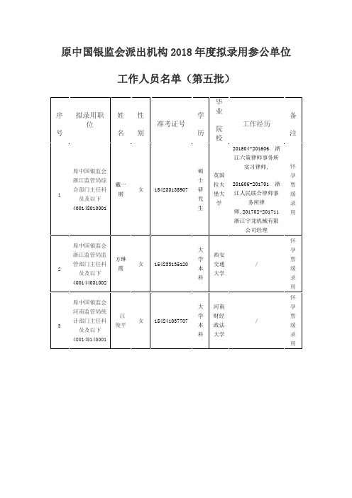 原中国银监会派出机构2018拟录用参公单位