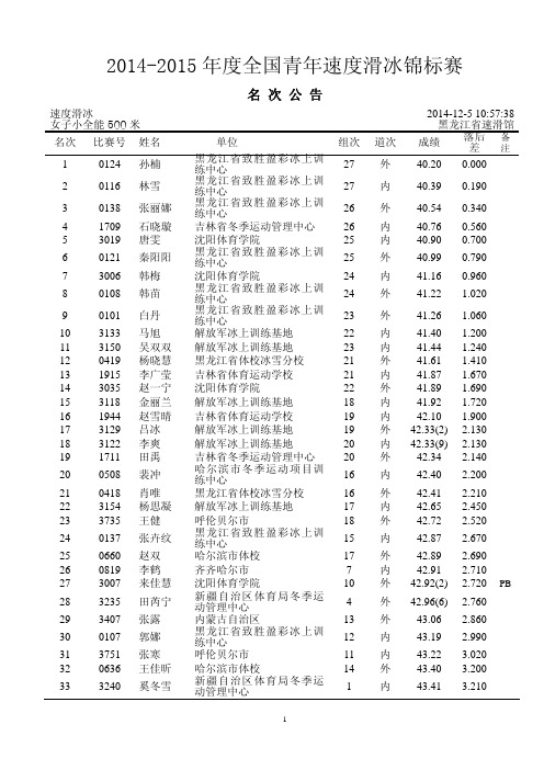 2014-2015年度全国青年速度滑冰锦标赛