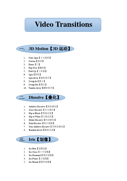 PRCS5视频转场中英文对照