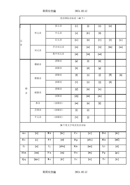 48个英语国际音标表(含发音嘴型)之欧阳化创编