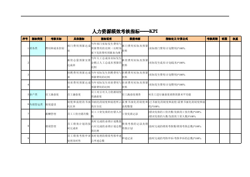 人力资源绩效考核指标——KPI