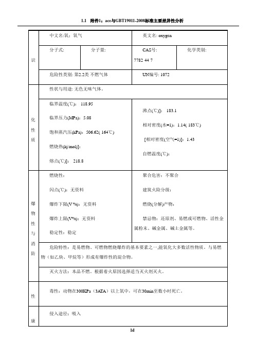 氧气的理化性质及危险特性表