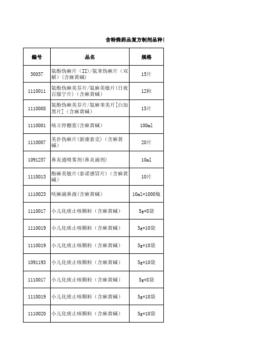 含特殊药品复方制剂目录-1911694