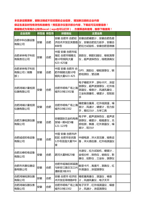 新版安徽省合肥测厚工商企业公司商家名录名单联系方式大全19家