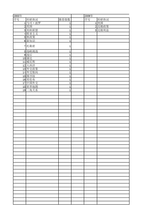 【国家社会科学基金】_大西洋_基金支持热词逐年推荐_【万方软件创新助手】_20140804