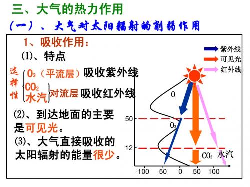 第二节大气的热力状况ppt