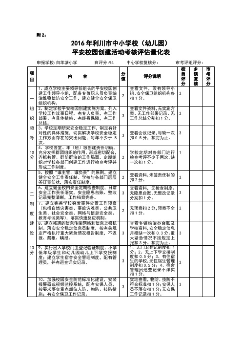 平安校园创建活动考核评估量化表